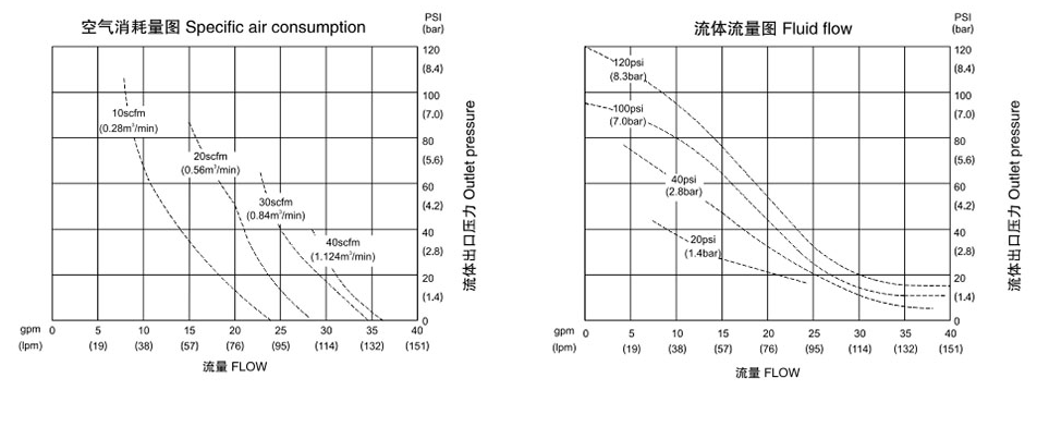 QBY3-40FVDF氣動(dòng)隔膜泵-流量