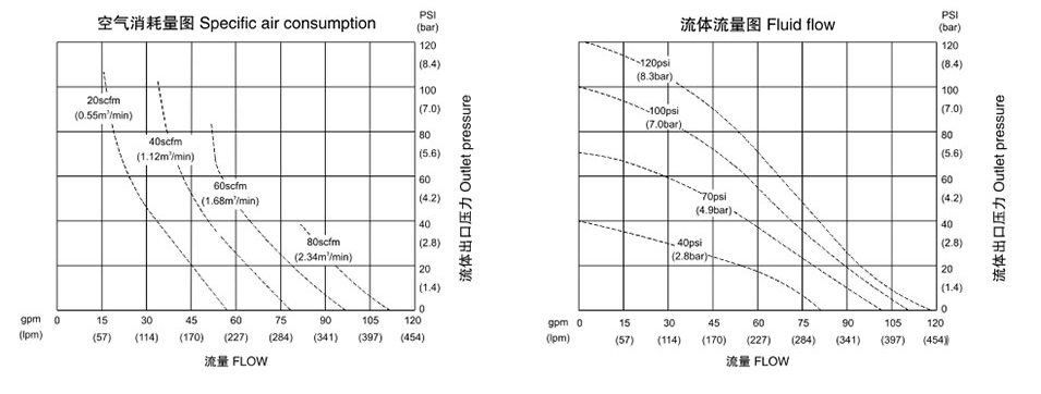 氣動(dòng)隔膜泵QBK-32鋁合金泵-流量