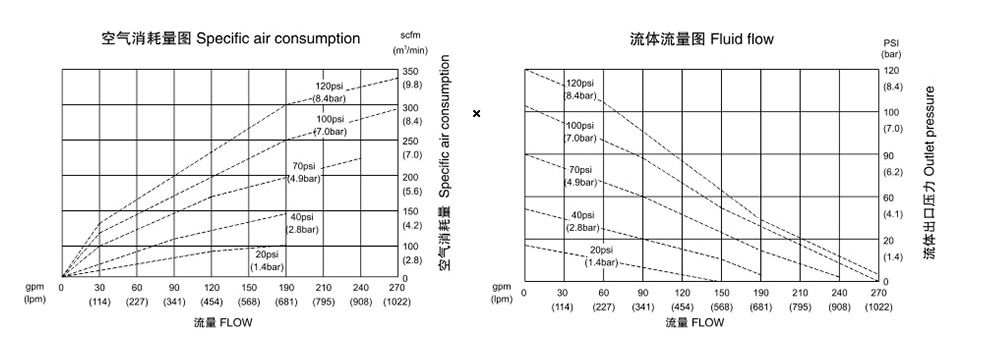 氣動(dòng)隔膜泵QBK-100不銹鋼泵304-流量